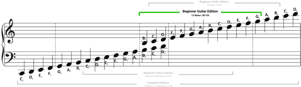 Music Notes Covered by Notebusters: Beginner Guitar Note-Reading Workbook